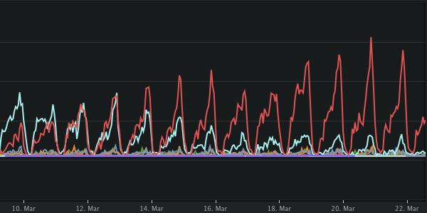 Fuchstreff App iOS version distribution